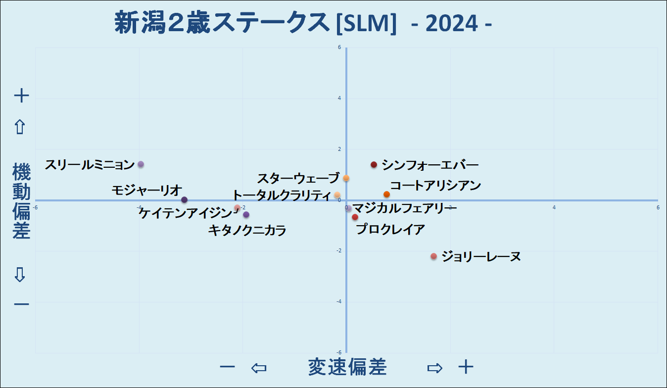 2024　新潟２歳Ｓ　機変マップ